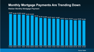 Mortgage Rates Graph