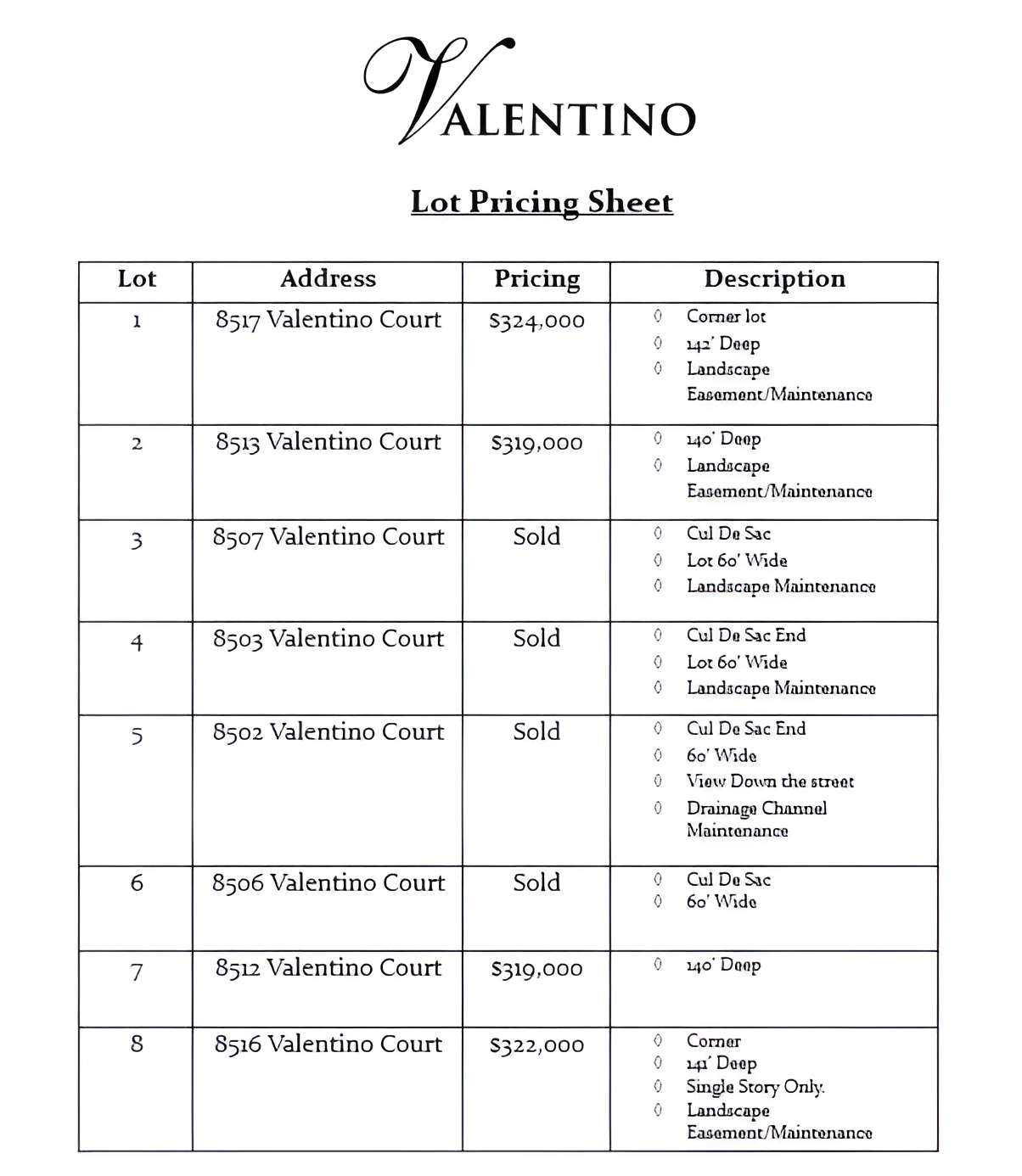 Valentino Pricing & Details